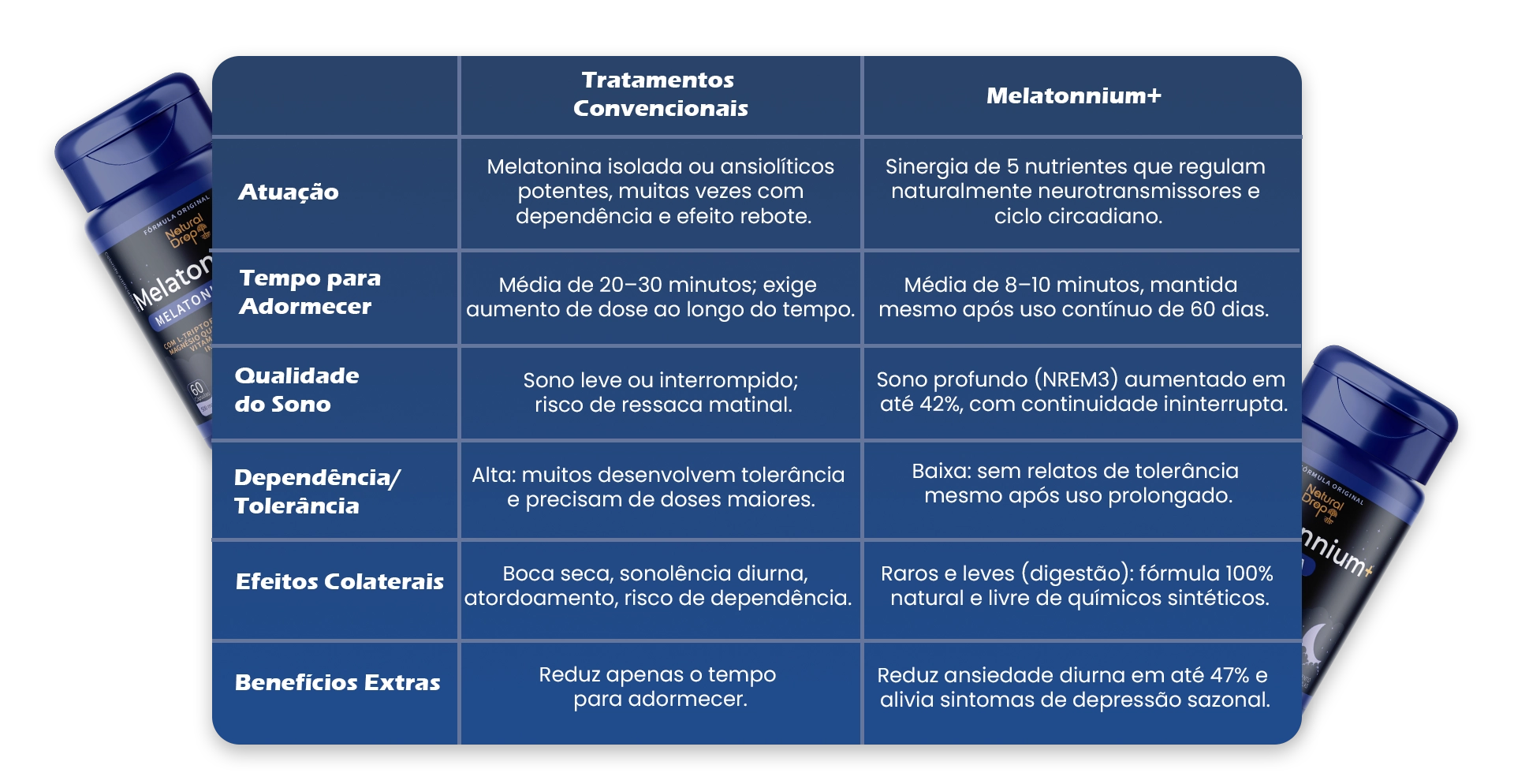 Comparação